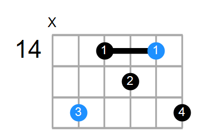 C#m6 Chord